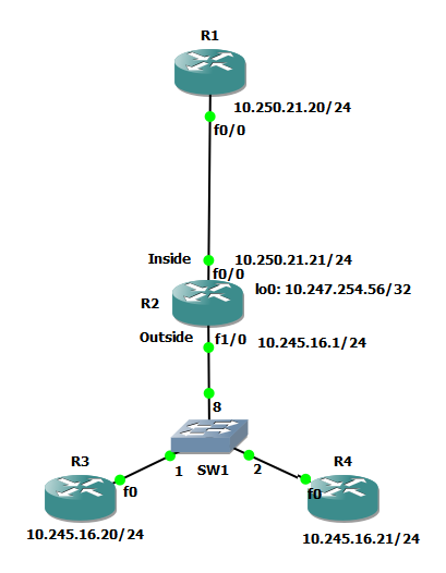 Dmz nat loopback что это в роутере