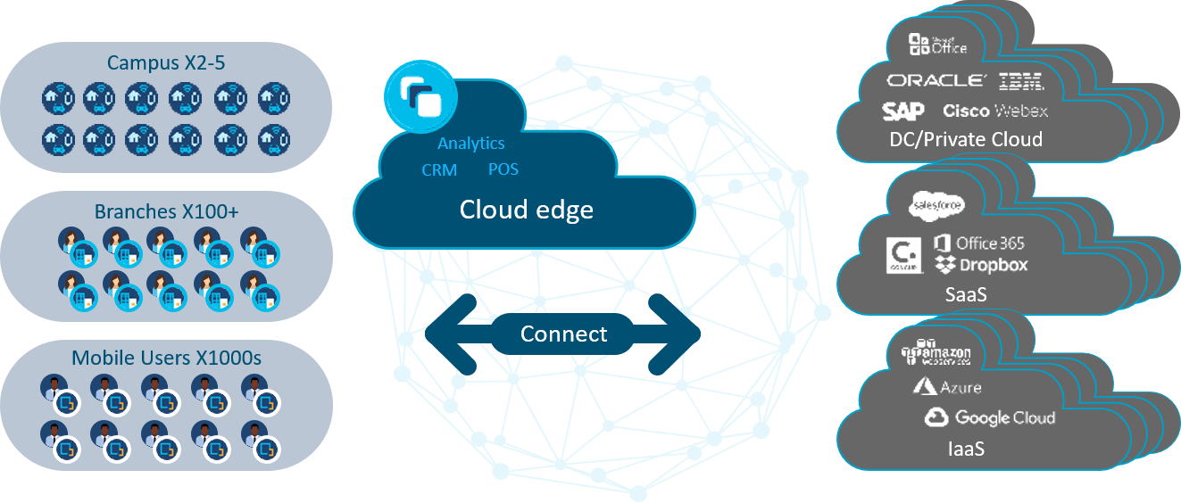 QoS policy integration delivers application experience with ease ...