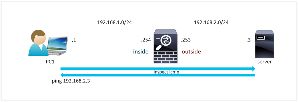 inspect icmp.PNG