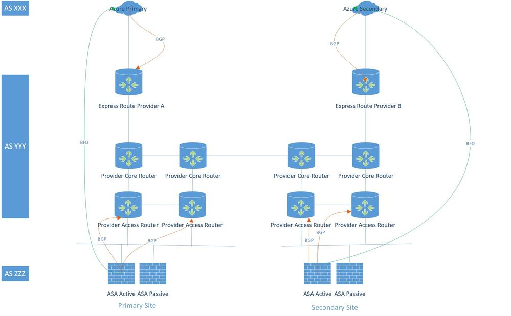 Azure Express BGP BFD.jpg Azure Express BGP BFD.jpg
