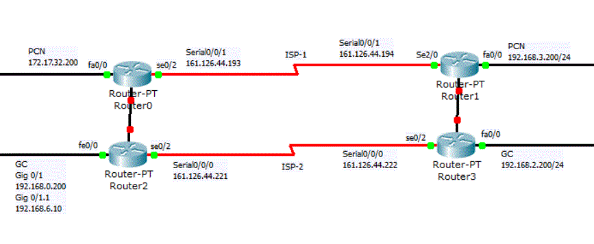 Redundant Routers Connection 2 ISP - Cisco Community