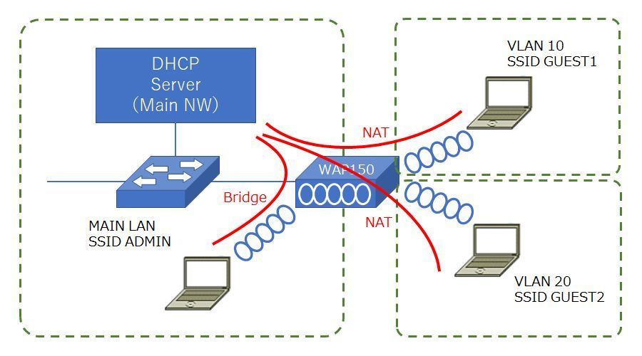 wap150config.jpg