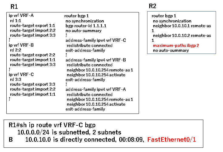 BGP-Maximum-Path.png