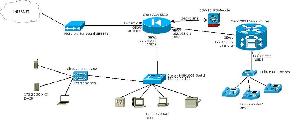 nates_network_current.jpeg