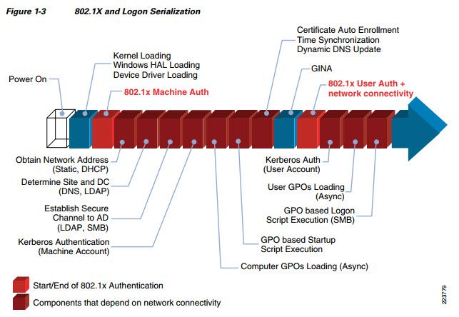 802.1x and logon serialization.jpg