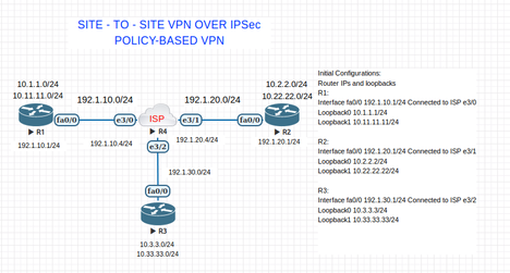 Site-To-Site VPN.png