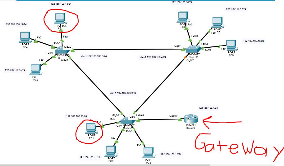 Solved Vlan default gateway? Cisco Community