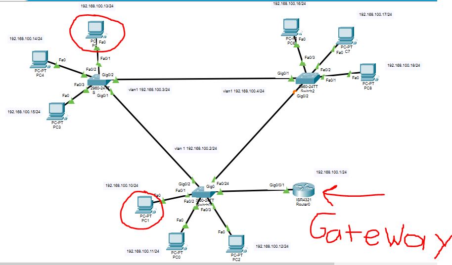 cisco switch show vlan default gateway