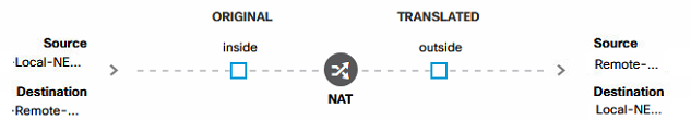 site to site VPN - Static NAT Firepower 2140.png