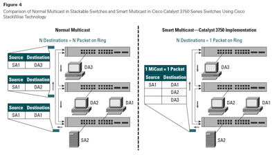 multicast2.png