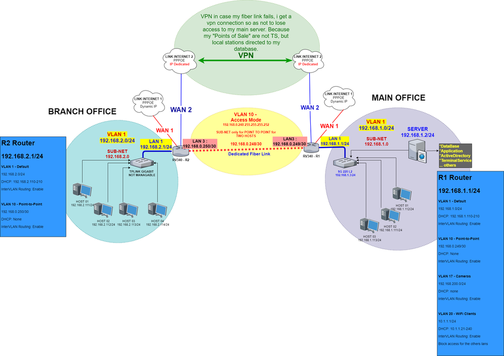 Diagram Scenario .png Diagram Scenario .png