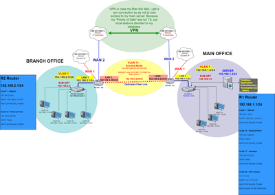 Diagram Scenario .png