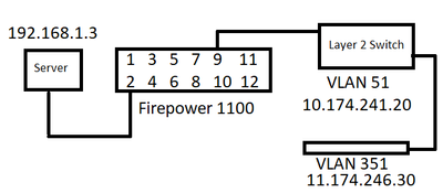 helpneededroutingonfirewall.png
