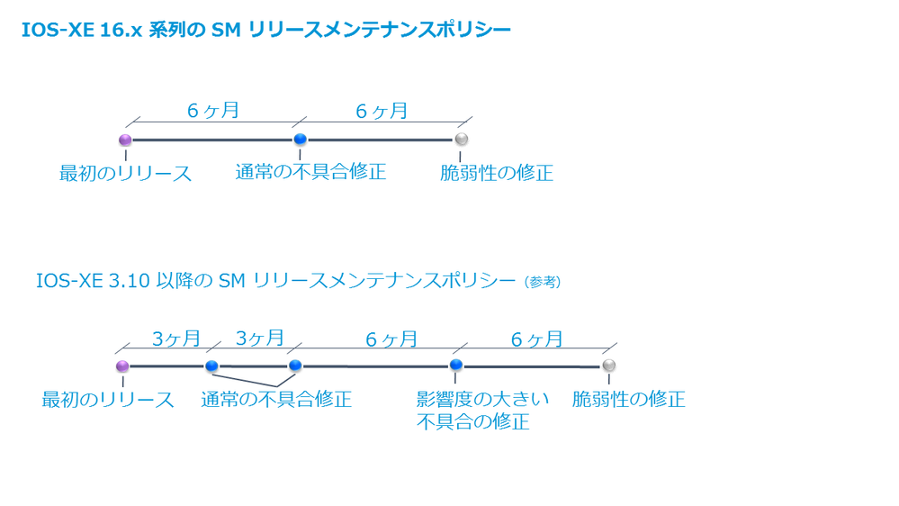 Polaris_Release_Model_forCSC.png Polaris_Release_Model_forCSC.png
