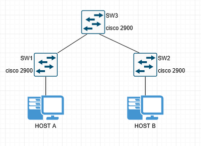 multicast setup1.png