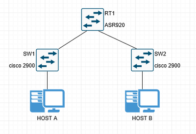 multicast setup2.png