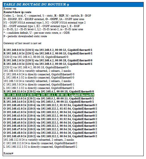 ROUTEUR9_TABLE.JPG