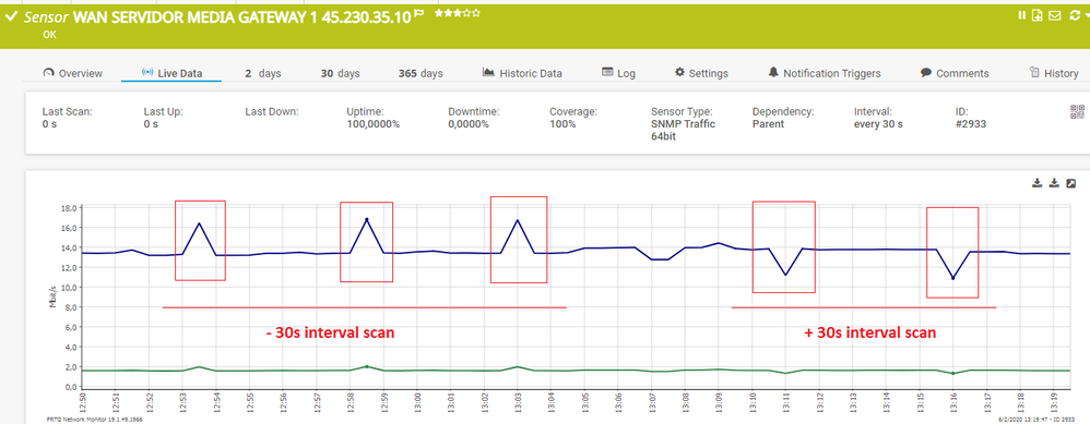 Cisco 9200 SNMP Traffic Sensor.PNG