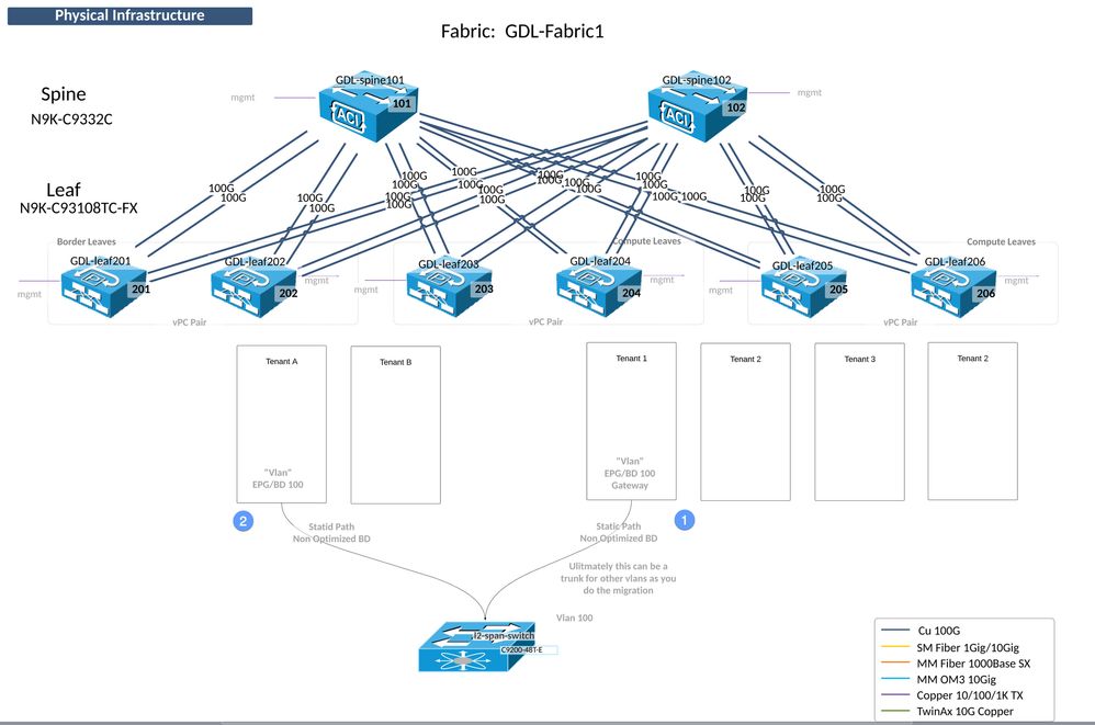 aci-migration-udo-2020-02-21_06-02-13.jpg