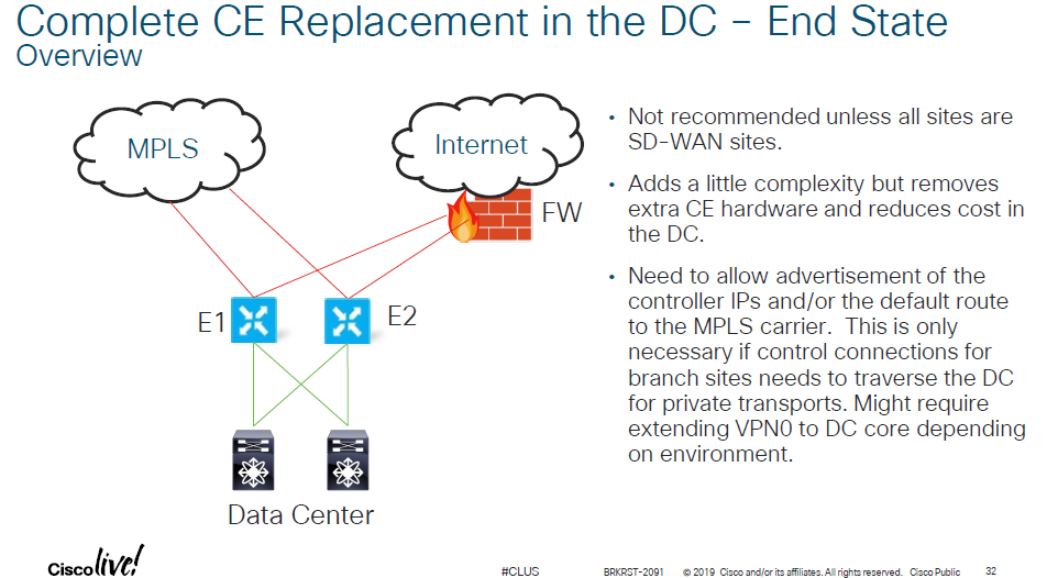 DC_CE_REPLACEMENT_SDWAN.png