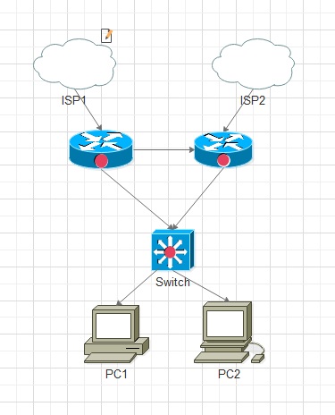 Solved: Load Balancing and Failover for ISP links - Cisco Community