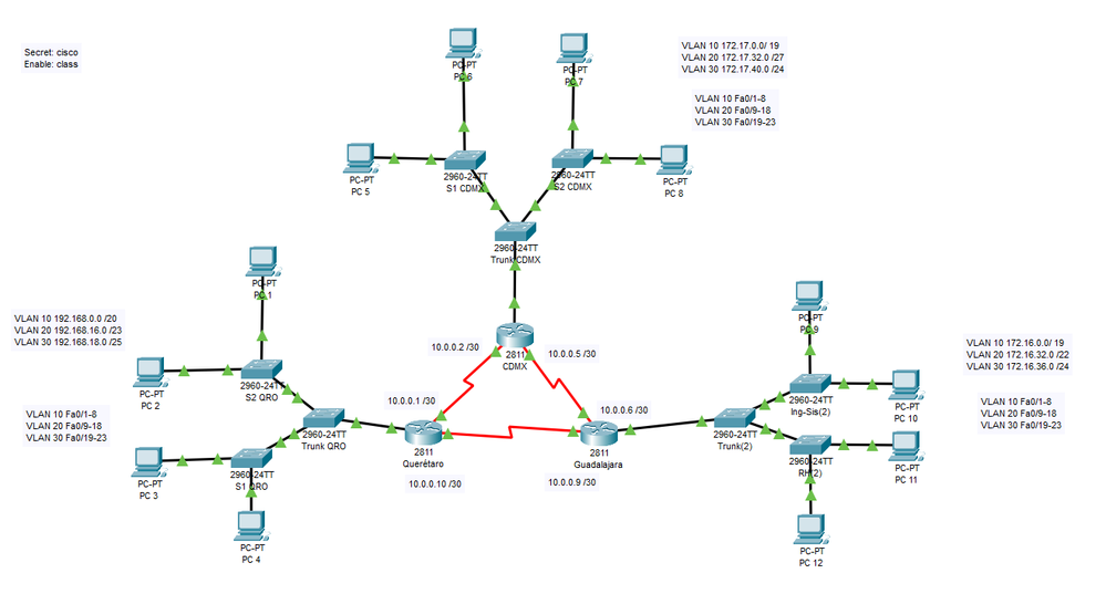 Solved: Why when i set the network 192.168.0.0/20 to be advertised by RIPv2  it doesn't do anything and the r... - Cisco Community