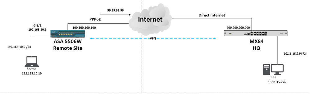 Current VPN Setup.PNG