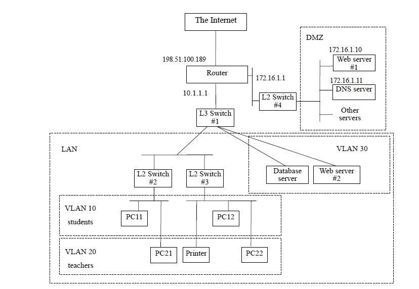 NetworkOfUniversity.jpg