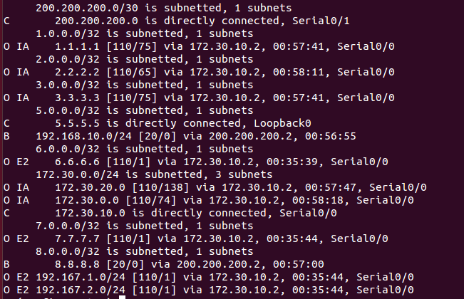 R5 Routing Table