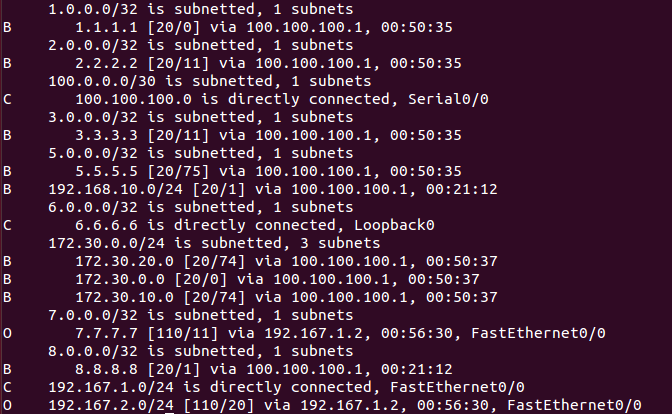 R6 Routing Table