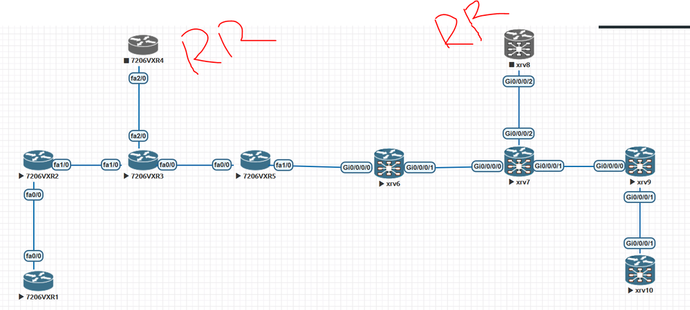 MPLS option C without RR.PNG