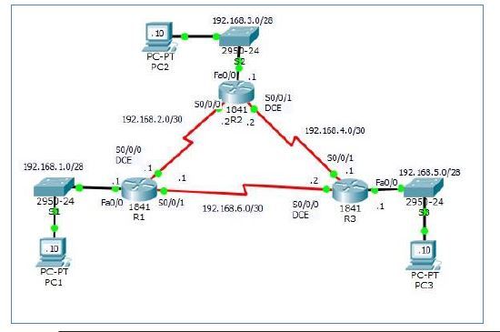 topology