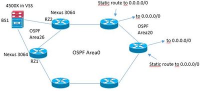 OSPF2.jpg