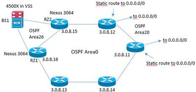 OSPF3.jpg