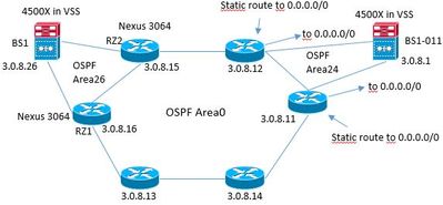 OSPF4.jpg
