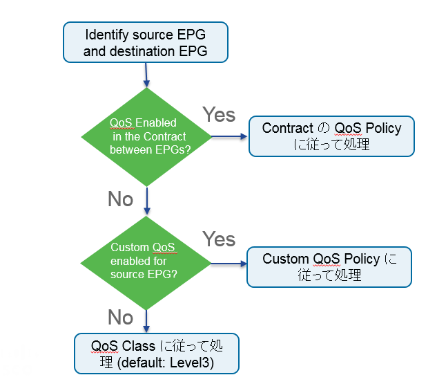 flow_qos_judge.png flow_qos_judge.png