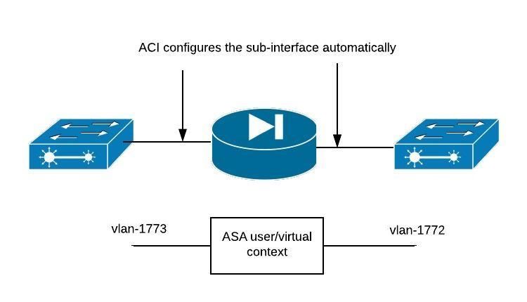 vlan_assignment.jpeg