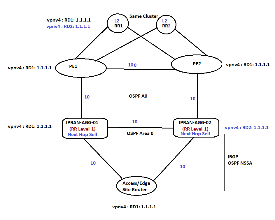 IPRAN Load Balancing Issue.png