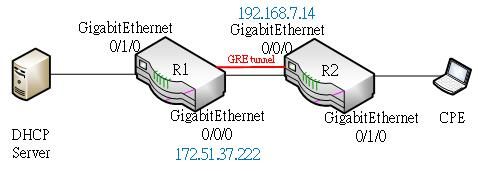 DHCP over GRE tunnel.jpg