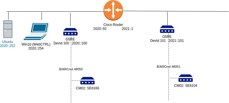 diagrameditor.com_ipv6_desklan(Cisco).jpg