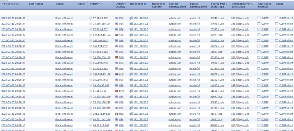 CLDAP Traffic.png