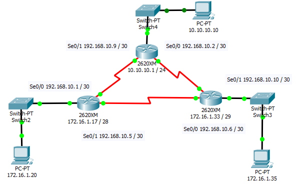 Solved: OSPF Routing Protocol - OSPF neighbors do not display - Cisco  Community