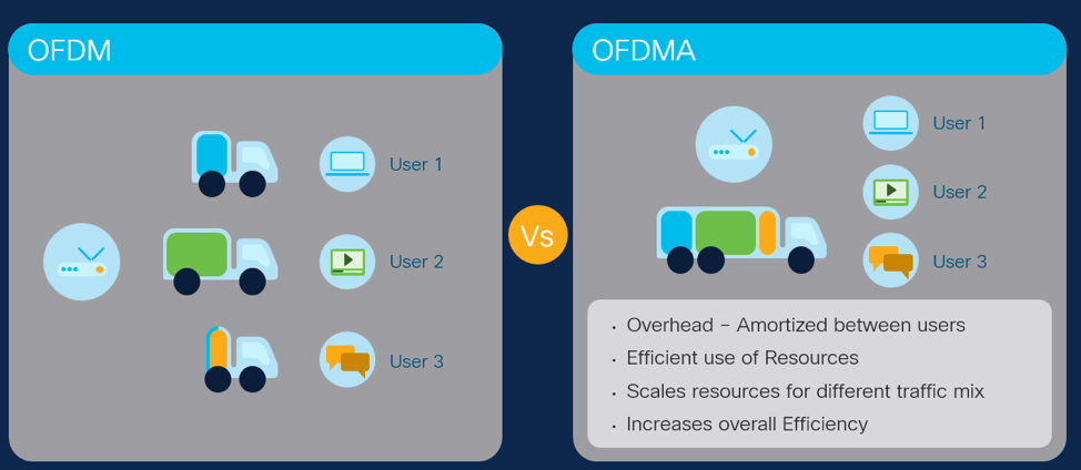 OFDM-OFDMA.png