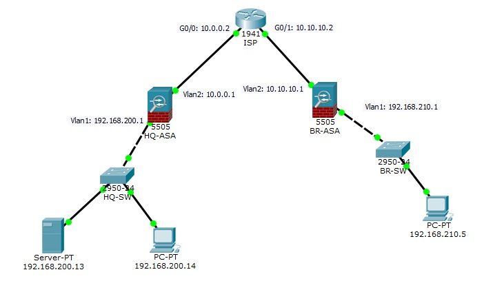 Solved: High Ping in all servers - Answer HQ