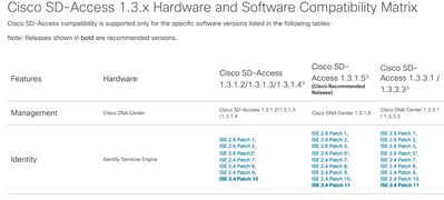 Software-Defined_Access_-_Cisco.jpg