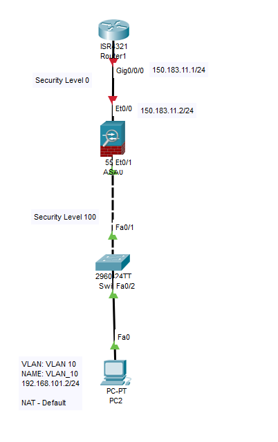 Solved How To Configuring A Asa 5505 To Switch Nat Cisco Community 