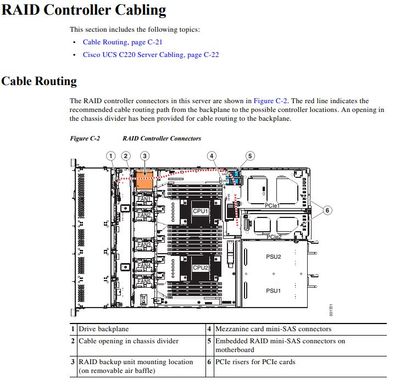 c220sascabling.JPG