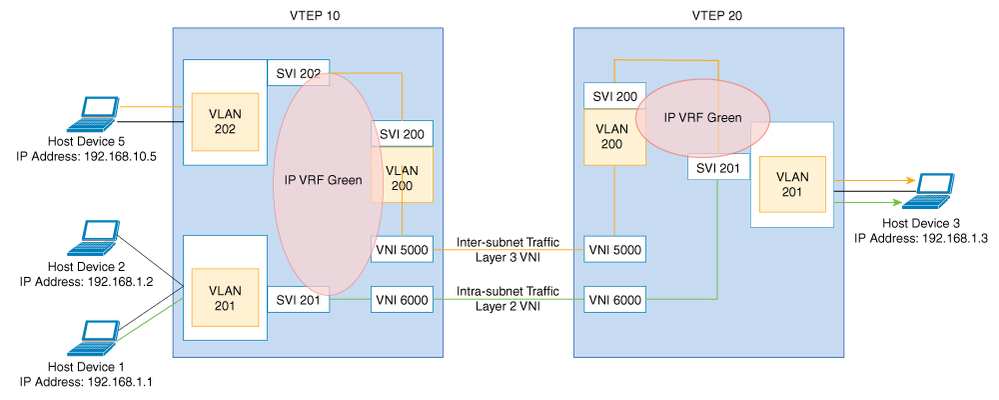 vxlan.png