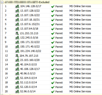 AnyConnect Split Tunnel For Office 365 And MS Online Services ...