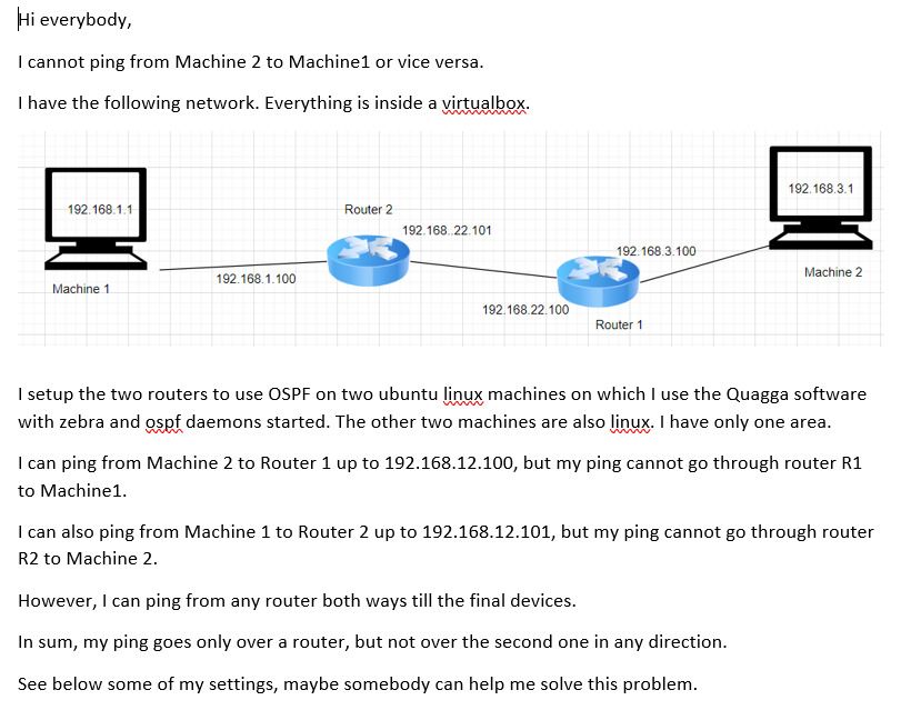 OSPF QUAGGA Ubuntu Can't ping over two routers - Cisco Community